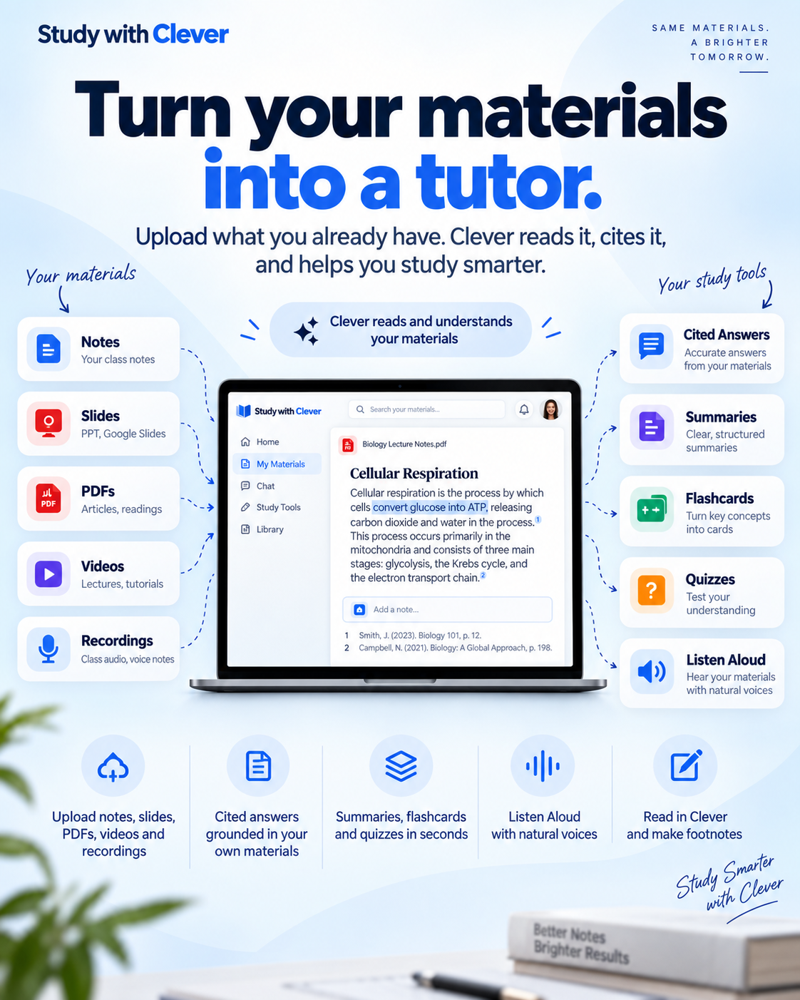 Study with Clever turning notes, slides, PDFs, videos and recordings into cited answers, summaries, flashcards and quizzes